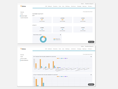 Customer Insights and Location Comparison dashboard ui ui design ux uxdesign