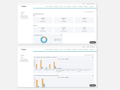 Customer Insights and Location Comparison