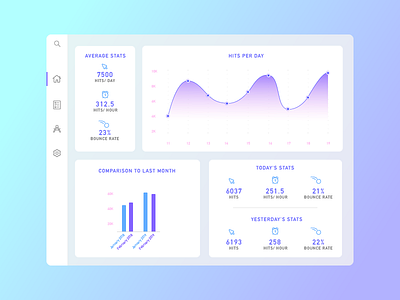 Day #018 Analytics Chart