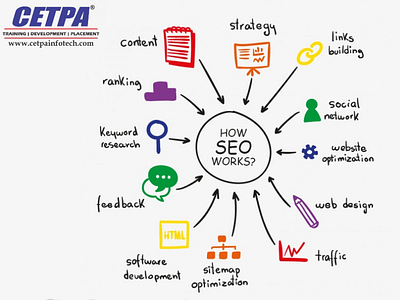 How SEO Works Infographics