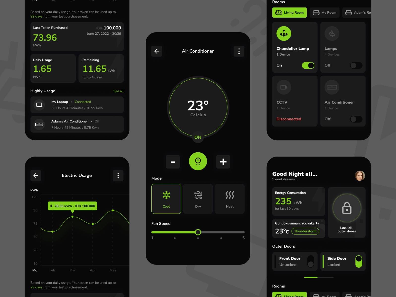 Smart Home App & Electric Usage Monitoring Screen by Fariz Rahmadani on ...