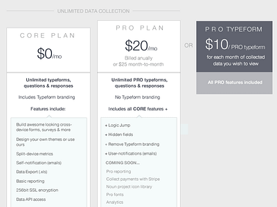 Typeform pricing