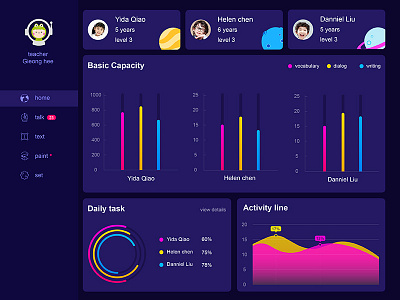 Dashboard for night mode dashboard icon kits night mode platform space