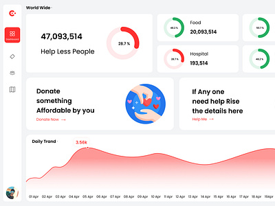 Corona Help portal