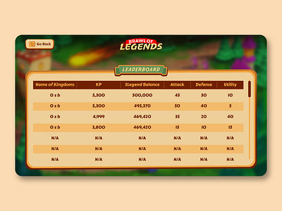Brawl of Legends Game UI - Leaderboard app ui brawl of legends