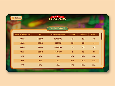 Brawl of Legends Game UI -  Leaderboard