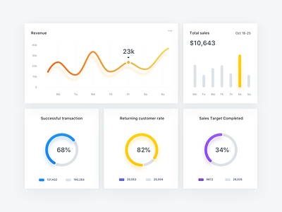 004 Daily UI Challenge for 100 days: Charts clean clear daily 100 dashboard design dribbble elegant hello minimal simple sketch social system ui ui ux uidesign white