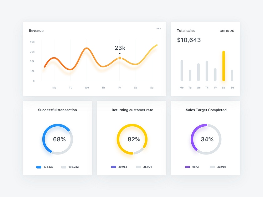 004 Daily UI Challenge for 100 days: Charts by quan on Dribbble