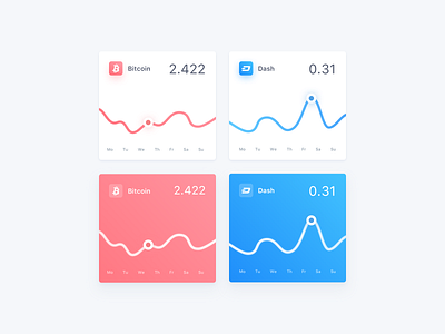 007 Daily UI Challenge for 100 days: Chart blockchain chart clean coin daily 100 dashboard design dribbble elegant minimal simple sketch system ui ui ux