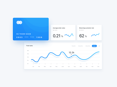 008 Daily UI Challenge for 100 days: Market Index Chart & Data clean clear daily 100 dashboard design dribbble elegant hello minimal simple sketch system ui ui ux uidesign white