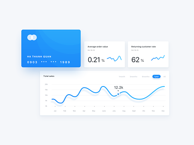 008 Daily UI Challenge for 100 days: Market Index Chart & Data