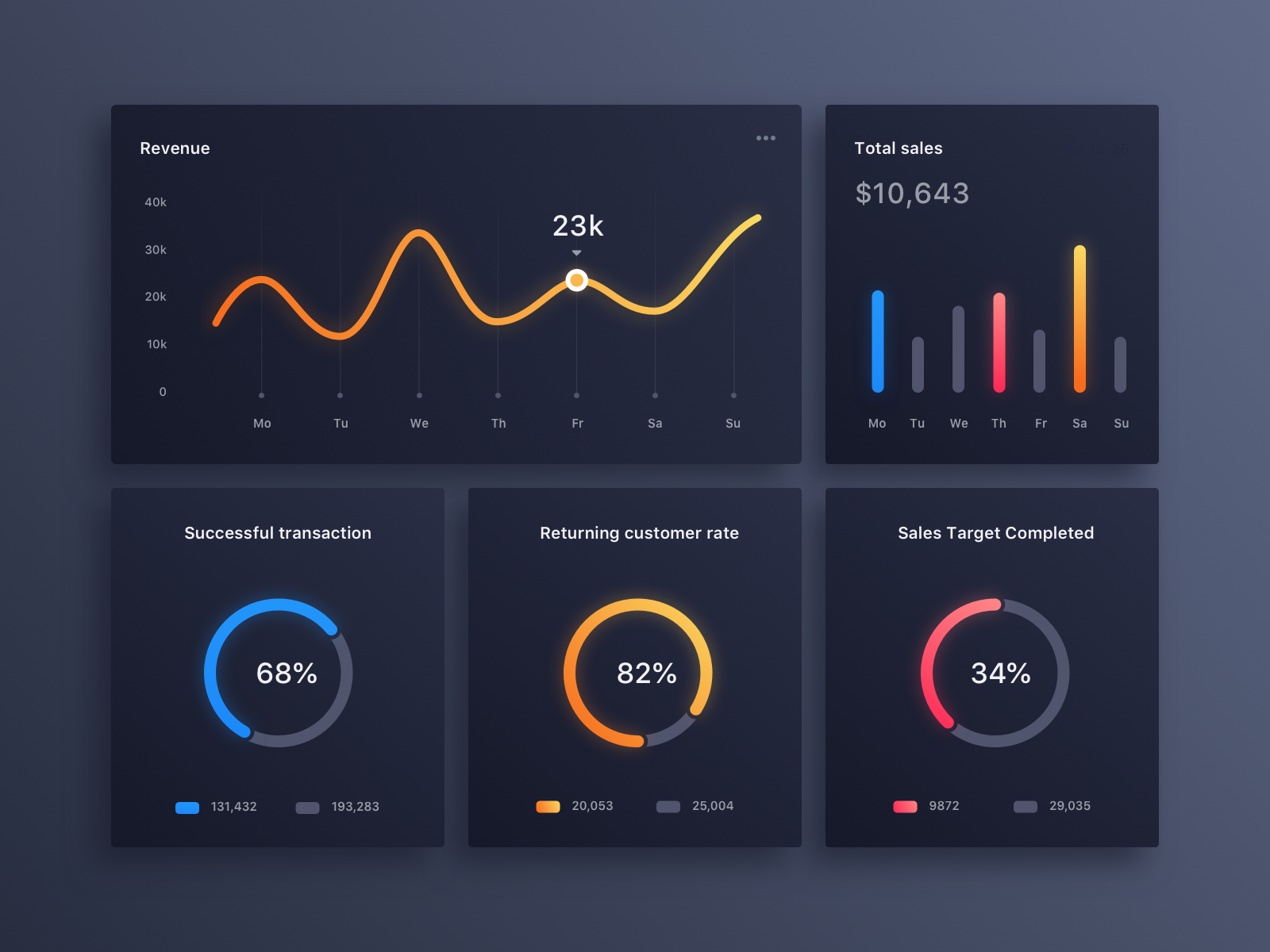 024/100 Daily UI: Chart Dark Mode by quan on Dribbble