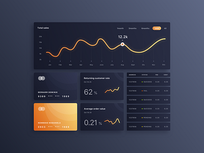 025/100 Daily UI: Market Index Chart & Data chart clean clear daily 100 dark dashboard design dribbble elegant hello minimal simple sketch social system ui ux uidesign