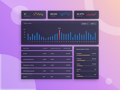 026/100 Daily UI: Traffic Chart