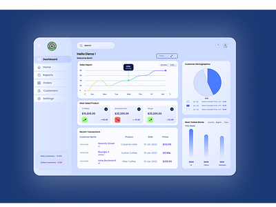 Coffee Shop Dashboard UI Design