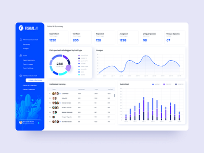 Stats - AI Fish Recognition Platform