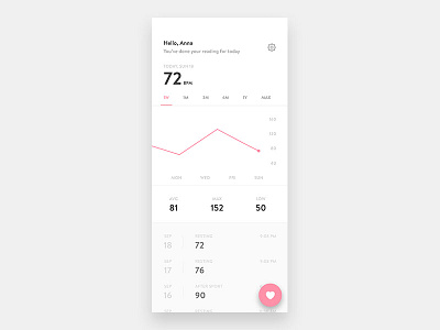 Heart Monitor Concept App chart graph health history home ios mobile rate tracker