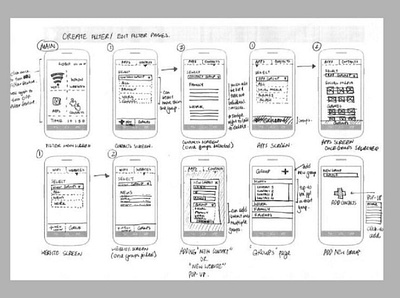 Wireframe with Detail ui