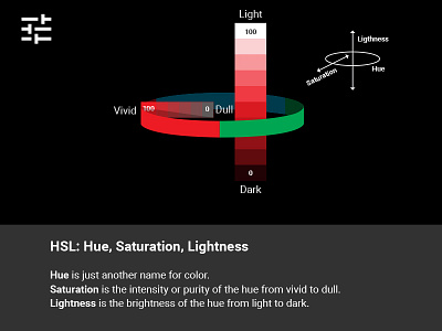 HSL Explanation Slide design presentation