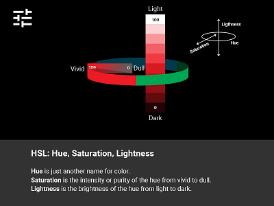 HSL Explanation Slide