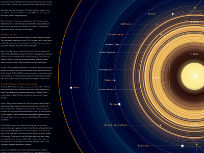 Saturn Infographic astronomy data visualization design graphic design infographic information design print design space typography
