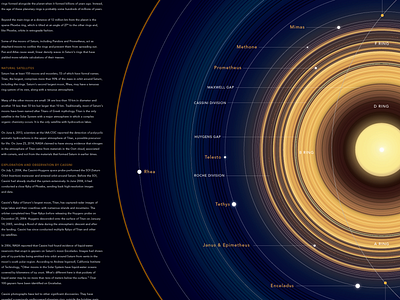 Saturn Infographic