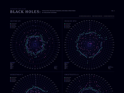 Black Holes Infographic astronomy data visualization data viz dataviz design digital illustration infographic poster print science space typography vector