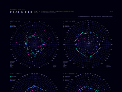 Black Holes Infographic astronomy data visualization data viz dataviz design digital illustration infographic poster print science space typography vector