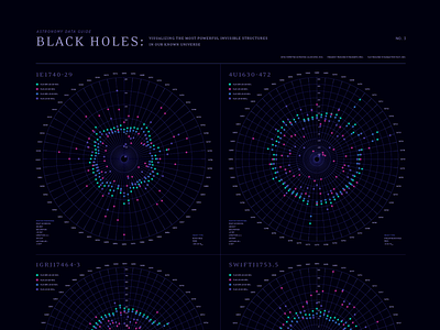 Black Holes Infographic