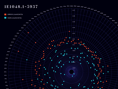 Astronomy Poster Series – Magnetars