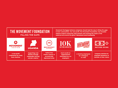 Fill The Gaps 10k charity filling foundation gaps lending loan love works movement uganda