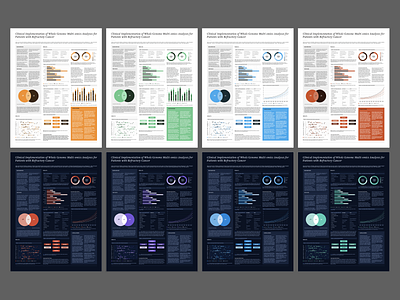 Vertical Infographic Mockup branding cancer charts clinical data data visualization design genes genomics graphs health healthcare iconography infographic poster research science study typography vector