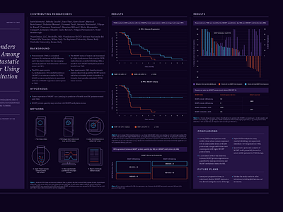 MGMT cancer charts clinical data visualization genes genomics graphs health infographic