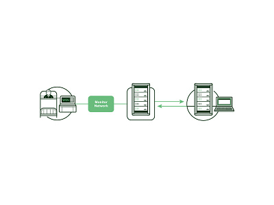 CC connected device diagram healthcare icon iconography icons illustration illustrations medical medicine nanthealth patient server systems technology vitals