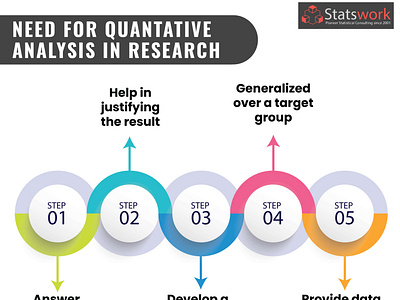 Quantitative Analysis in Research