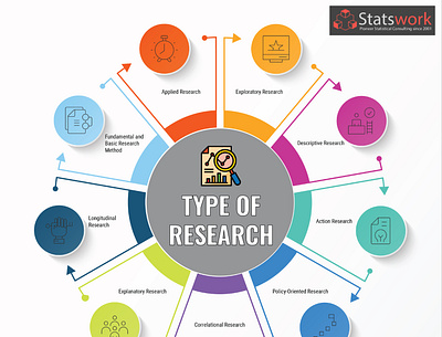 Types of Research Planning statisticaldataanalysis