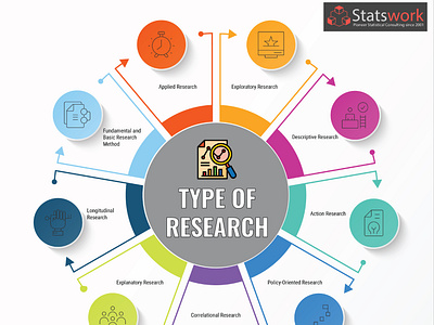 Types of Research Planning