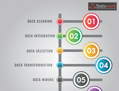 Data Mining and Big Data Analytics Help dataanalytics