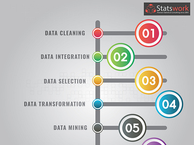 Data Mining and Big Data Analytics Help