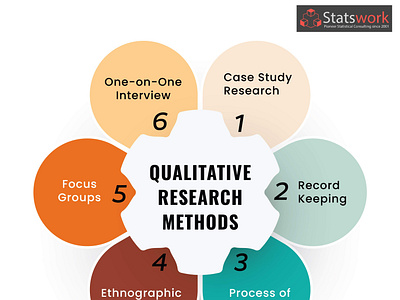 6 Methods of Qualitative Research in Data Analysis- Statswork
