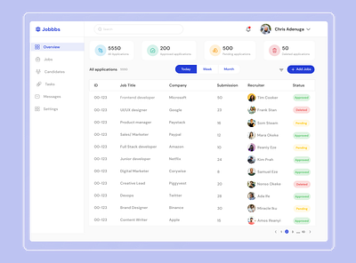 An application tracking system (ATS) dashboard tracking ui ux