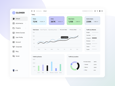 CLOWER - Website Traffic Dashboard