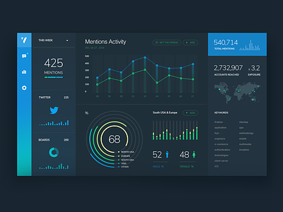 Social media tracking dashboard. blue clean color concept dashboard design flat graphic green icon logo