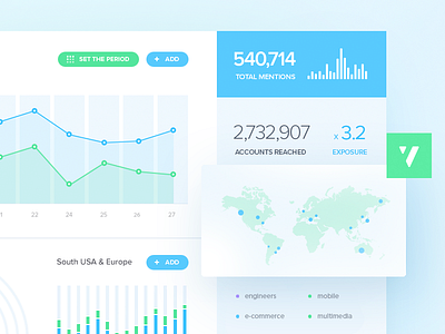 Social media tracking dashboard. Light version. blue clean concept dashboard design flat graphic green icon interface light