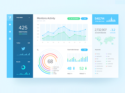 Social media tracking dashboard. Finished. blue clean concept dashboard design flat graphic green icon interface light