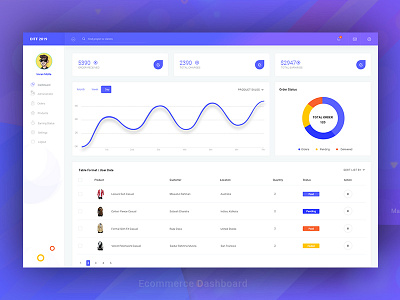 Ecommerce Dashboard Freebie analytics bangladesh chart color creative dashboard design ecommerce free download freebie graph overview psd shop statistics typografy ui ux web web design