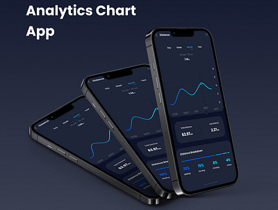 Analytics Chart App UI Design app dailyui design mobile app ui user experience design user interface user interface design ux uxui web