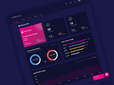 Dashboard Design- Manage Home Wi-Fi Router dashboard design illustration ui design ux design visual design