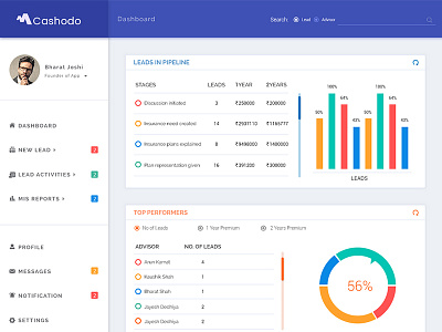 Dashboard for Finance Company icon design logo design news mobile application ui design ux design