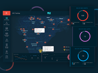 Dashboard dashboard googlemaps india map mec ui usa ux